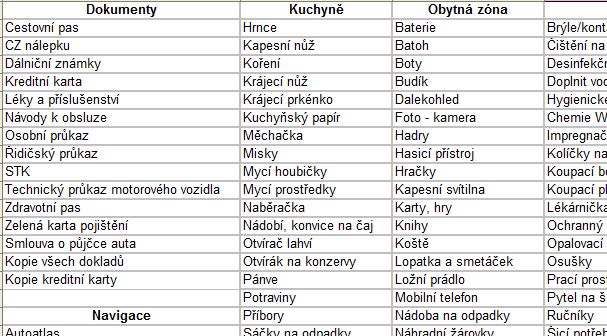 Blbečník co nezapomenout na cestu